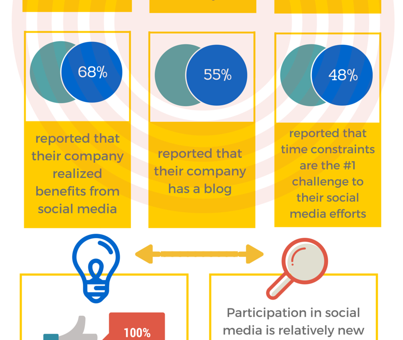 Social media is a strategic tool for logistics companies