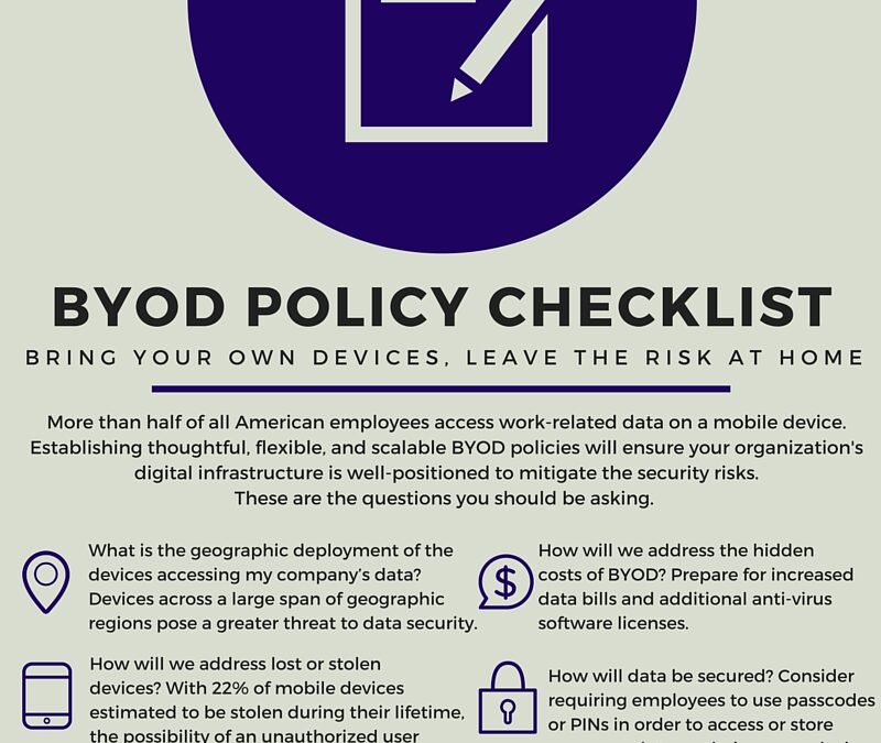 How to Keep Your Company Data Safe in a BYOD Environment [Infographic]