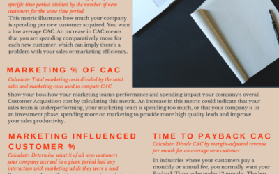 Unlocking Your Marketing ROI with Analytics [infographic]