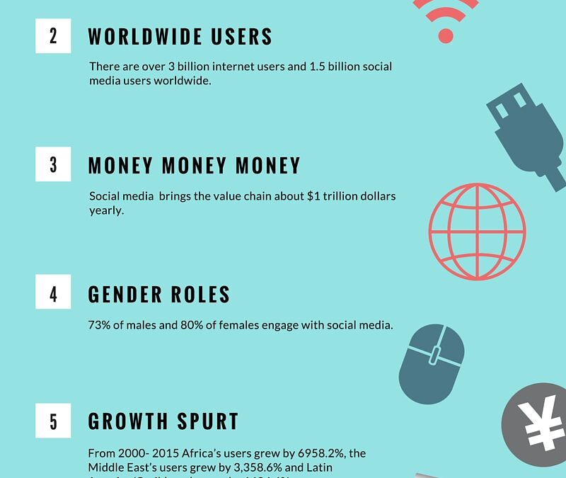 8 reasons why your business needs to harness the power of the internet