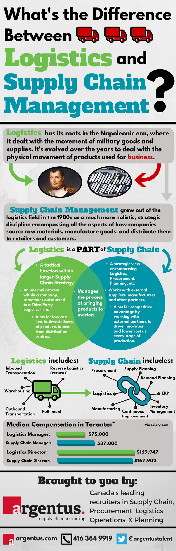 What s The Difference Between Supply Chain Management And Logistics 