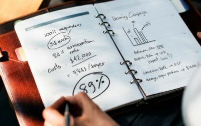 Infographic: How to Measure Content Marketing ROI in 4 Easy Steps