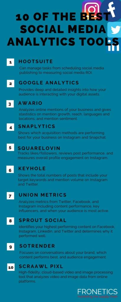 Infographic: 10 Of The Best Social Media Analytics Tools