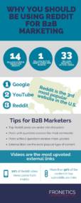 Infographic: The Ultimate Guide To Reddit For B2B Marketing