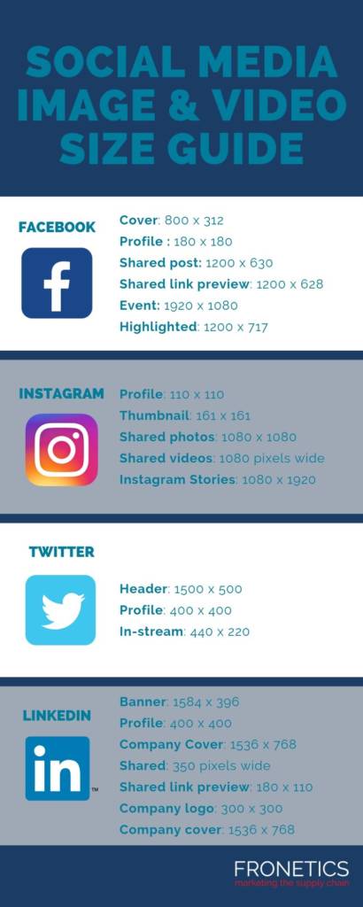 Infographic: What Size Should my Social Media Image Be?