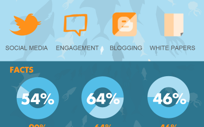 Demand generation infographic