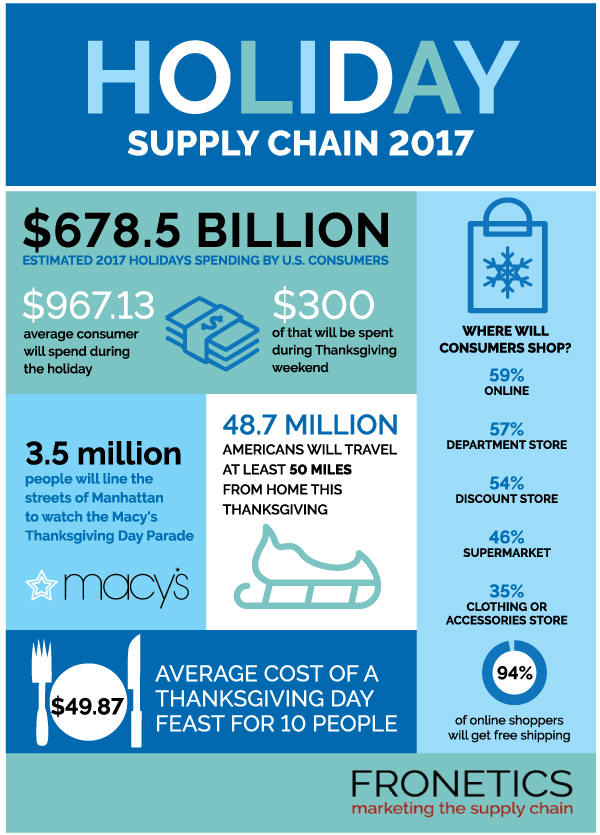 2017 holidays infographic