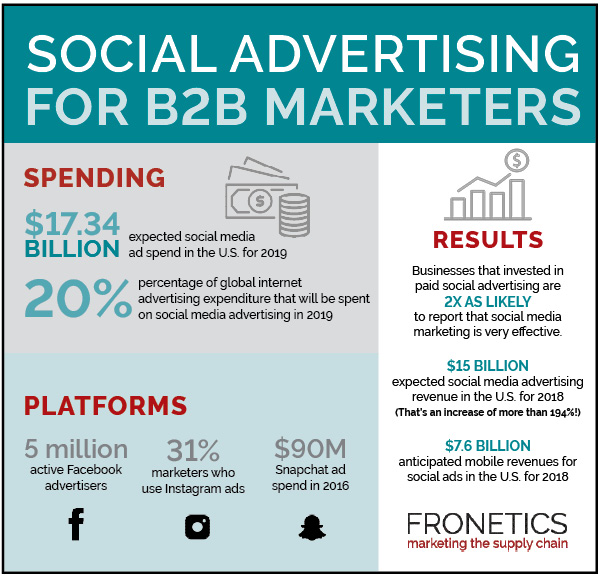 social advertising infographic 2018