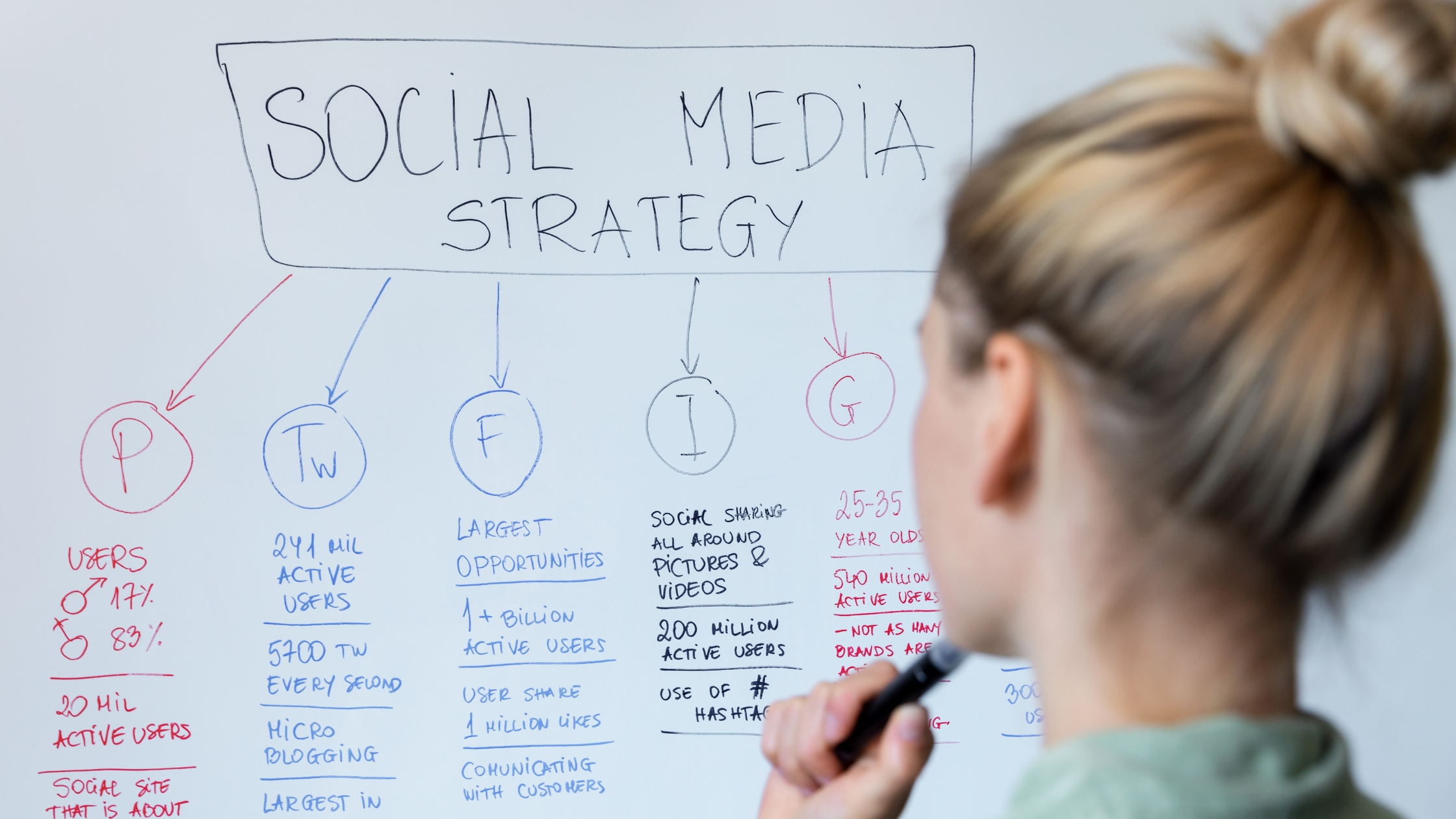 Social Media Strategy