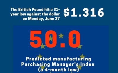 Brexit and the Supply Chain