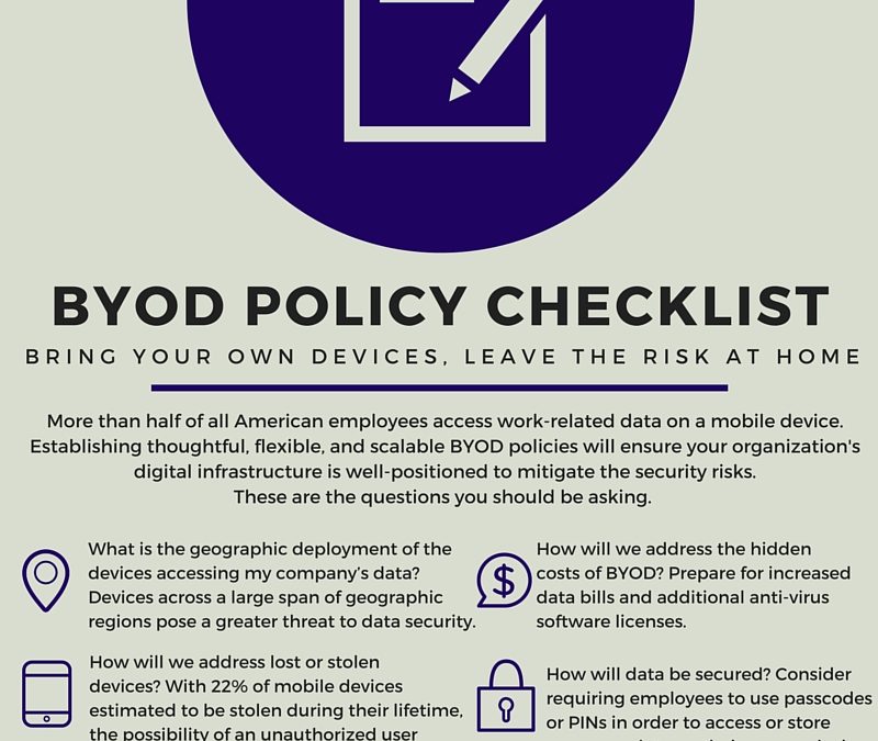 How to Keep Your Company Data Safe in a BYOD Environment [Infographic]