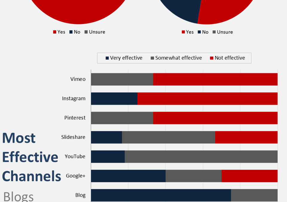 Content use in the logistics and supply chain industries: Infographic