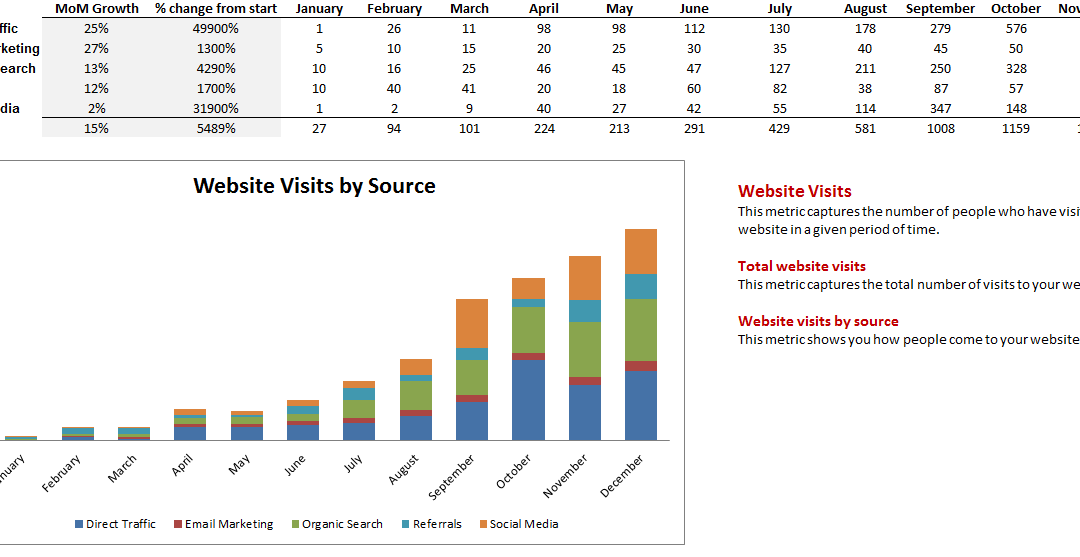 Why conversion rates matter and why they don’t