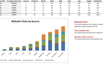 Why conversion rates matter and why they don’t