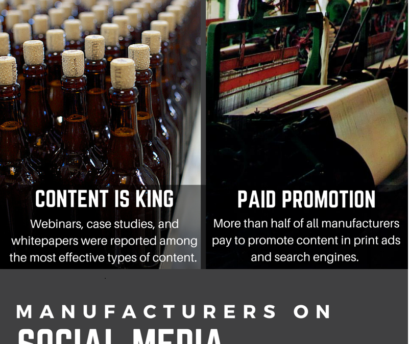 [Infographic] Content Marketing in Manufacturing: What Works, What Needs Work