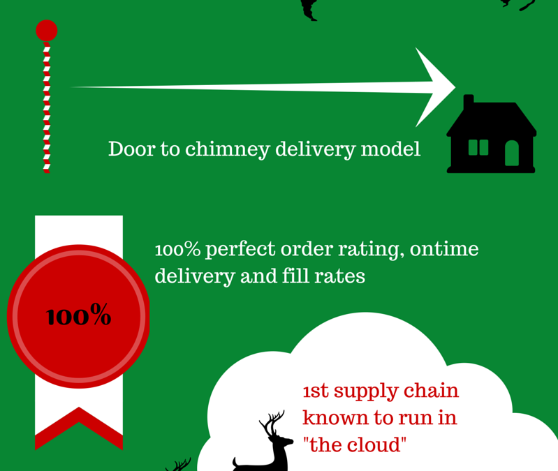 The Santa Supply Chain [Infographic]