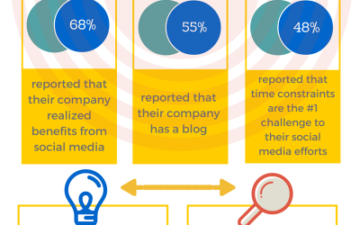 Social media is a strategic tool for logistics companies