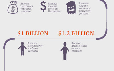 The Halloween supply chain.