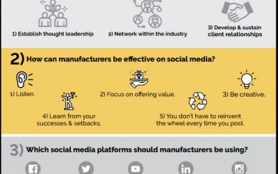 Infographic: 3 Questions Manufacturers Ask about Social Media (and Our Answers)