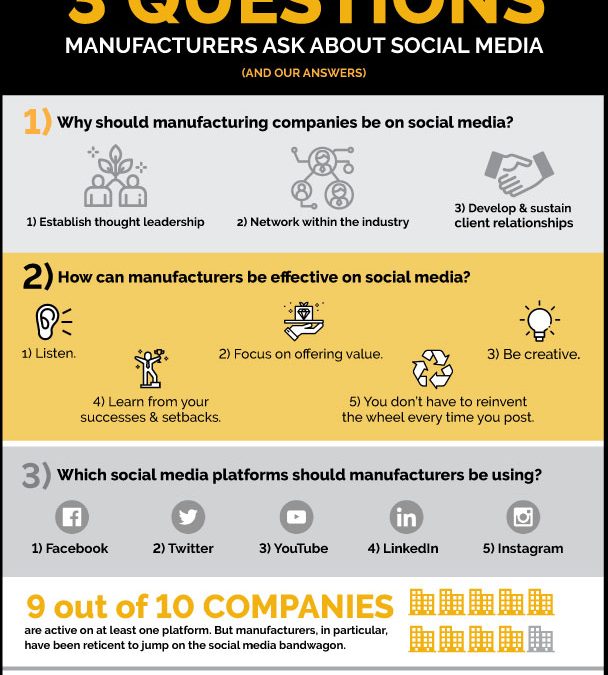 Infographic: 3 Questions Manufacturers Ask about Social Media (and Our Answers)