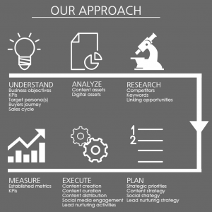 Our Approach Fronetics