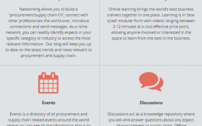 Procurious, a niche social network for procurement and supply chain professionals