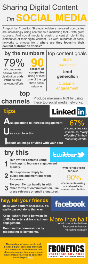 best channels for sharing content on social media