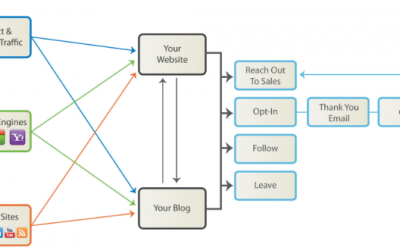 Cerasis talks content marketing and social media